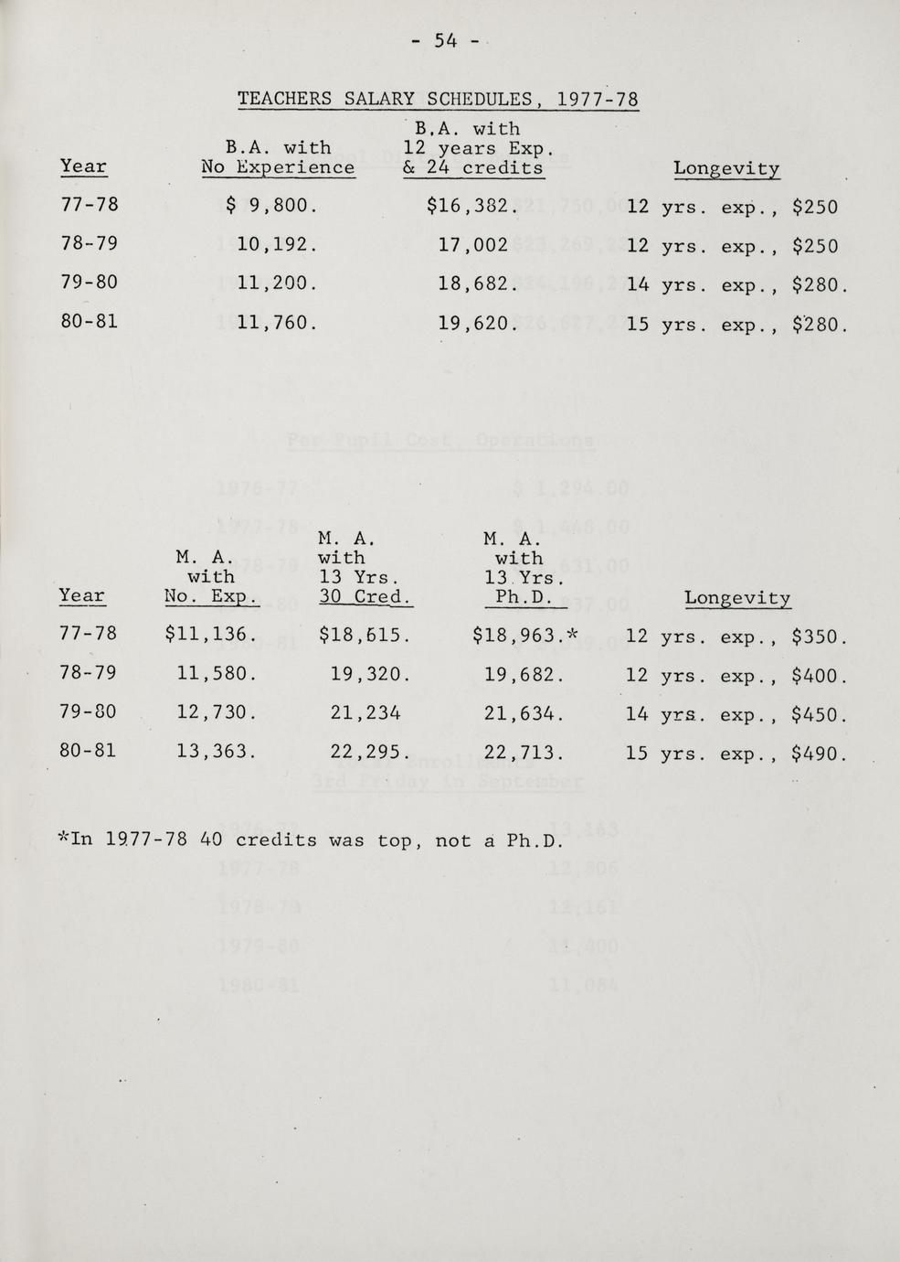 History of the Janesville Public Schools (4 Documents) Full view