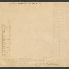 [Public Land Survey System map : Wisconsin Township 25 North, Range 07 East]