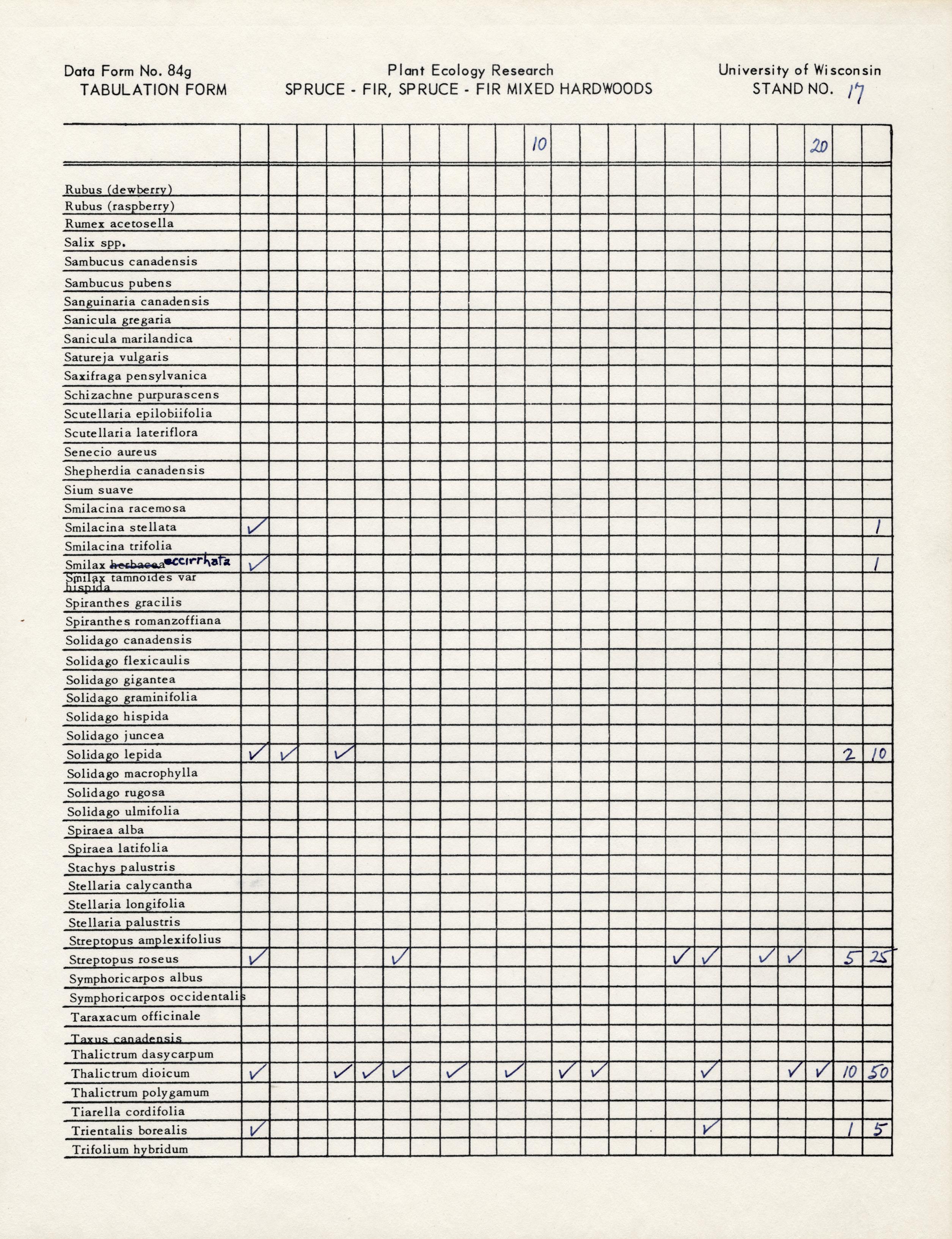 The Koochiching County Jail Roster: Questions And Answers