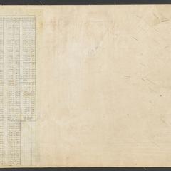 [Public Land Survey System map: Wisconsin Township 32 North, Range 20 East]