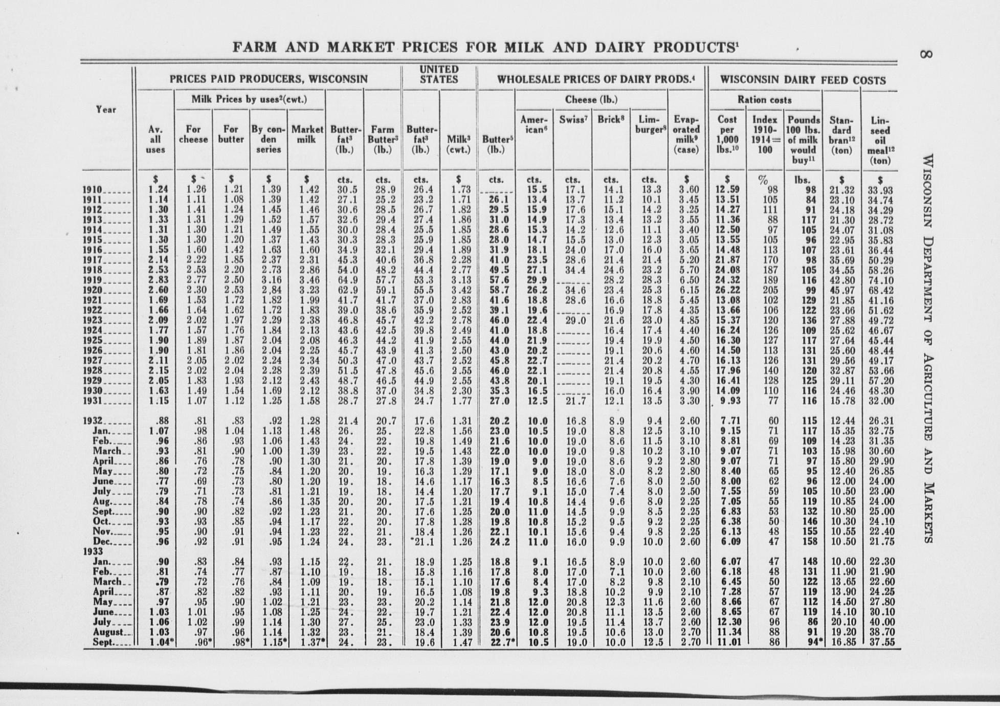 Directory of Wisconsin dairy manufacturing plants containing dairy