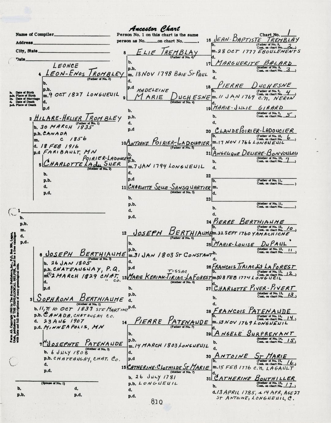 Somerset, Wisconsin : 125 pioneer families and Canadian connection ...