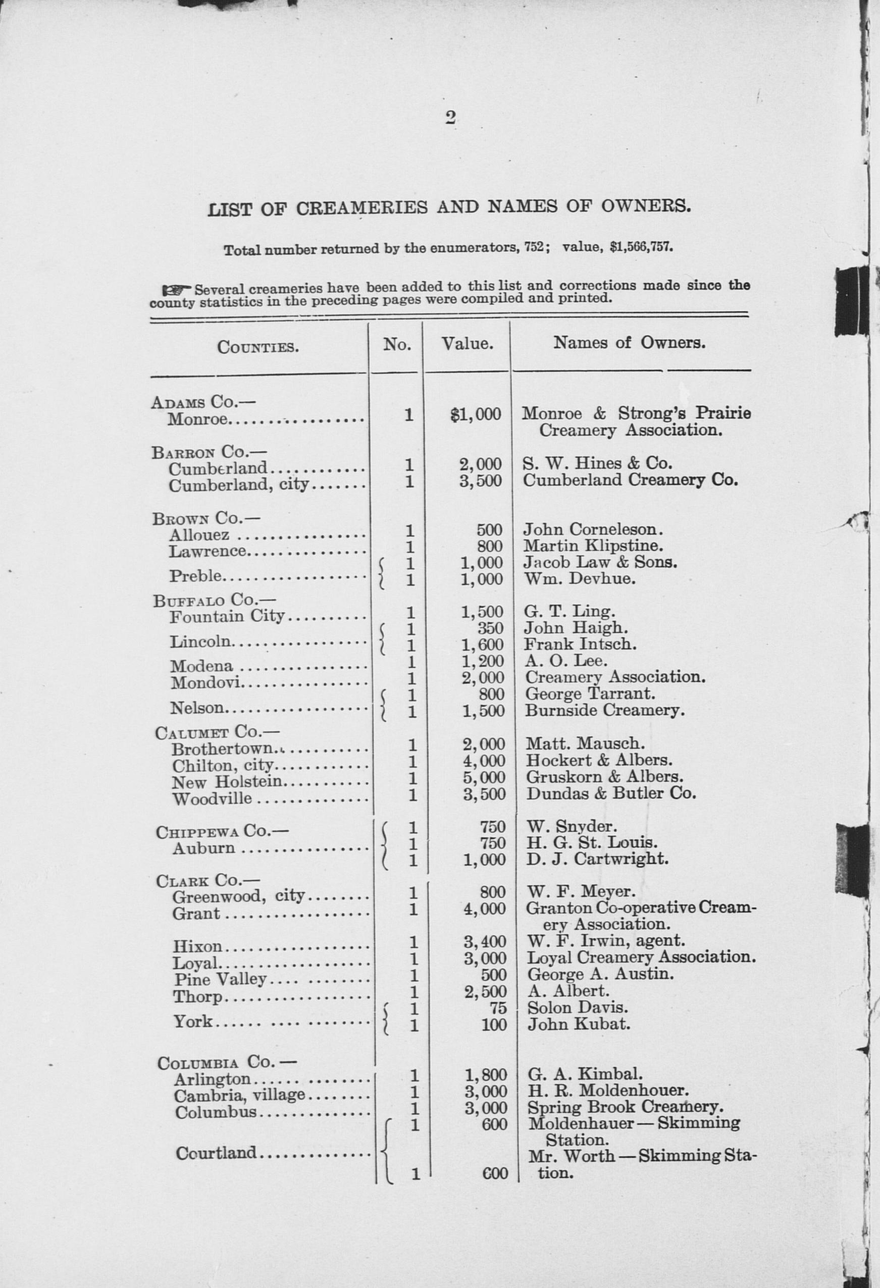List of creameries and cheese factories in Wisconsin Full view UWDC
