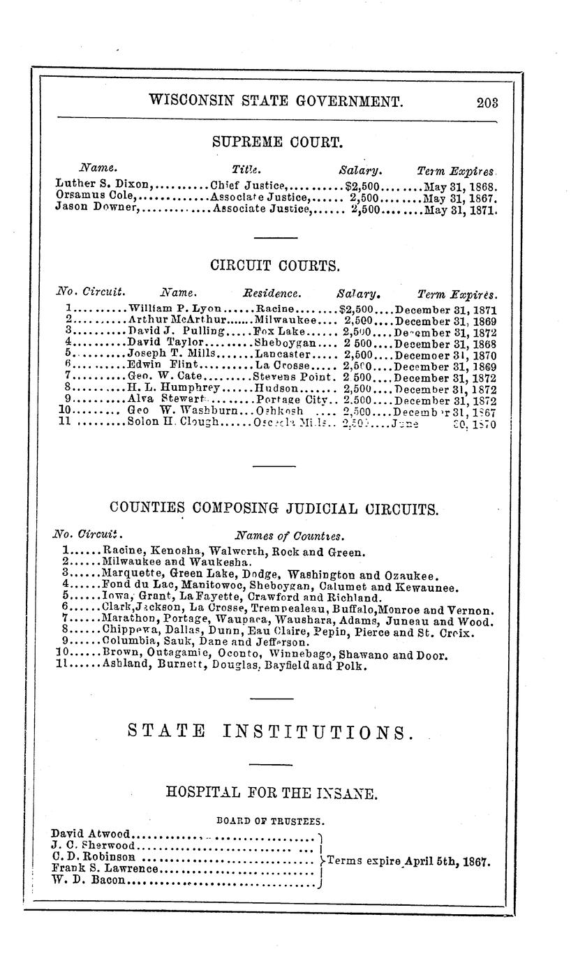 The legislative manual, of the state of Wisconsin; comprising Jefferson