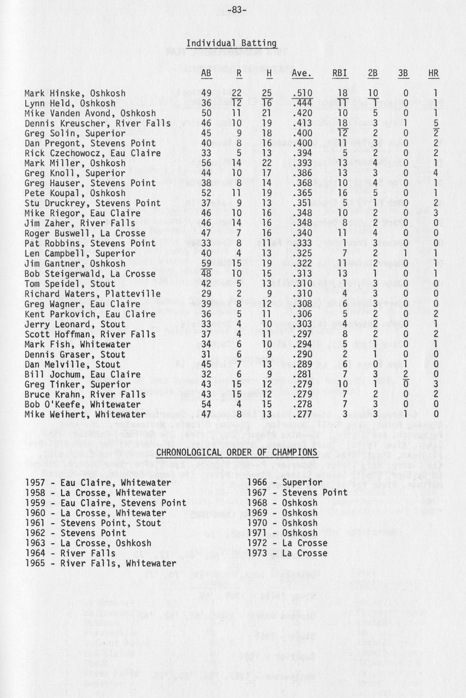 Wisconsin State University Conference records book 197374 7th Edition