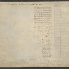 [Public Land Survey System map : Wisconsin Township 26 North, Range 07 East]