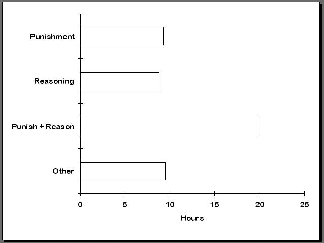 Parenthood in America proceedings of the conference held in