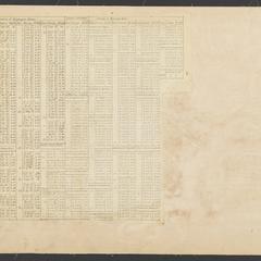 Object 3 titled North of river (back)