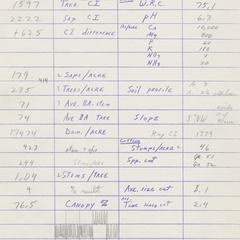 Site 1524: Green County, Township 3N, Range 8E, Section 11