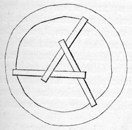 Diagram of three sticks overlapping in an equilateral triangle in the center of a circle