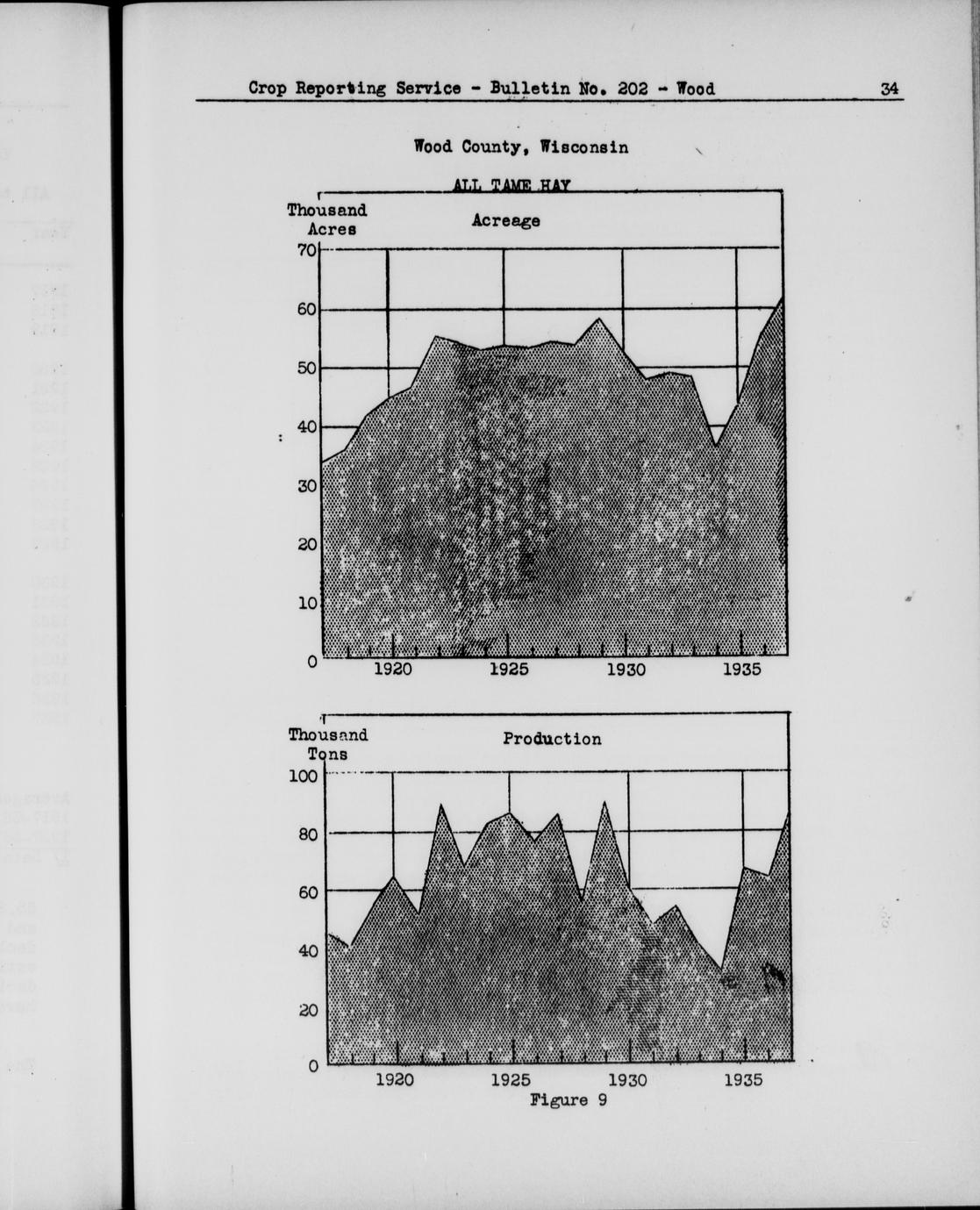 20th annual report of the Wood County Agricultural Extension Service