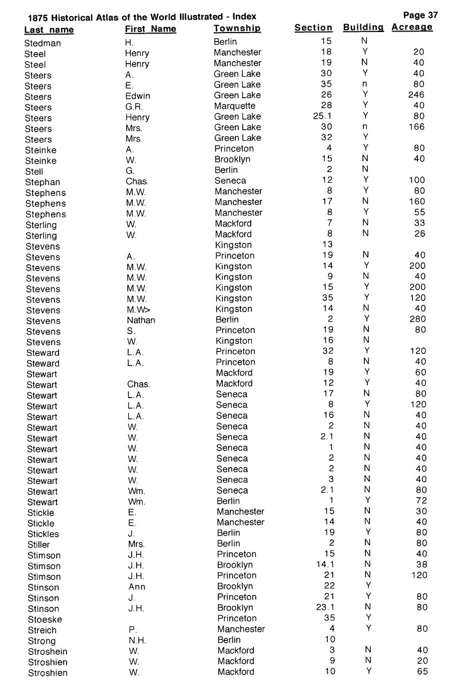 Index to Green Lake County plat maps contained in Historical atlas of