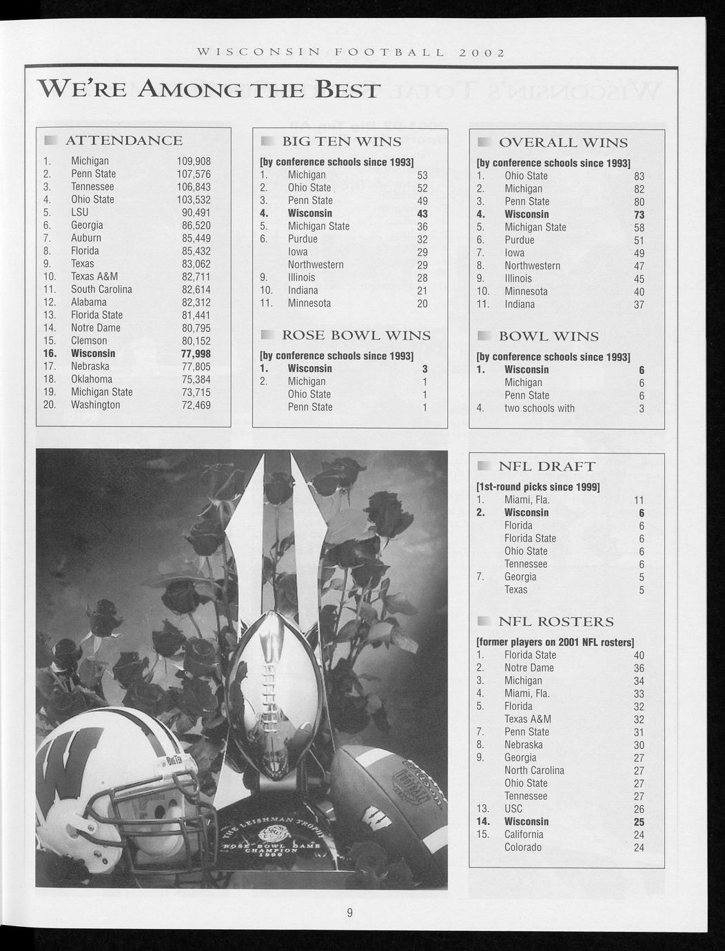 Wisconsin football guide 2002 2002 Full view UWDC UWMadison