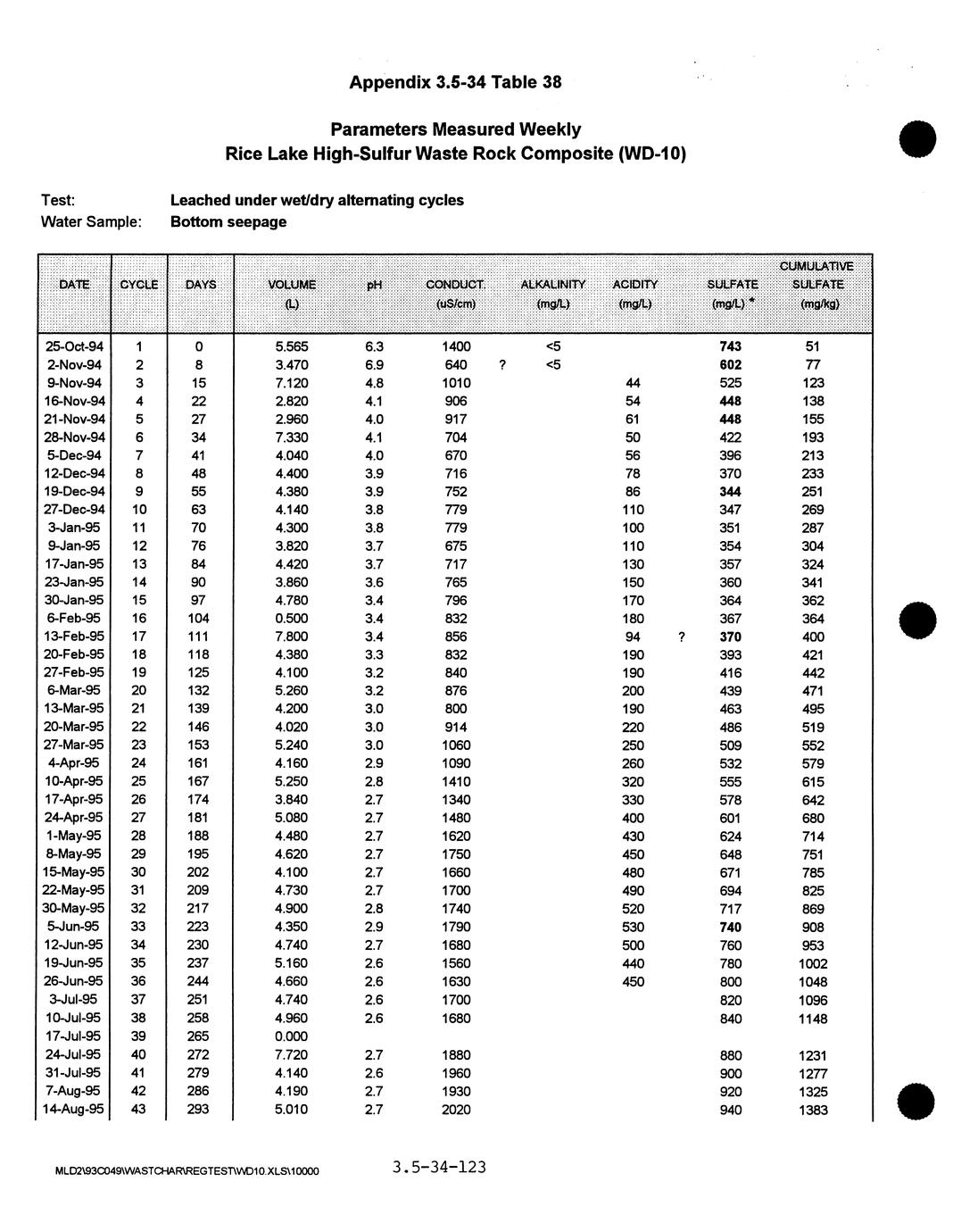 Environmental Impact Report for the Crandon Project scope ID 93C049