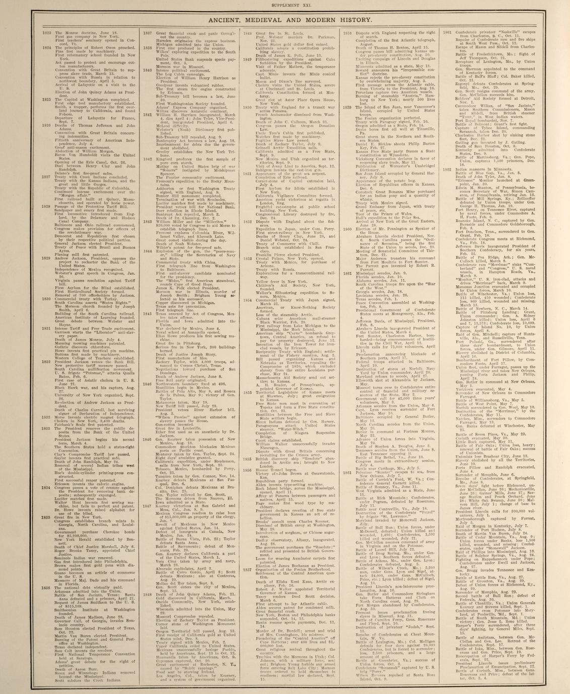 Standard atlas of Kewaunee County, Wisconsin including a plat book of ...