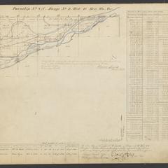 Object 2 titled North of river (front)