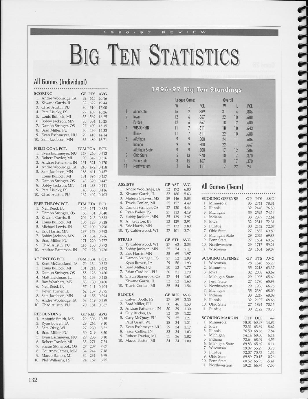 wisconsin-men-s-basketball-1997-98-media-guide-1997-full-view