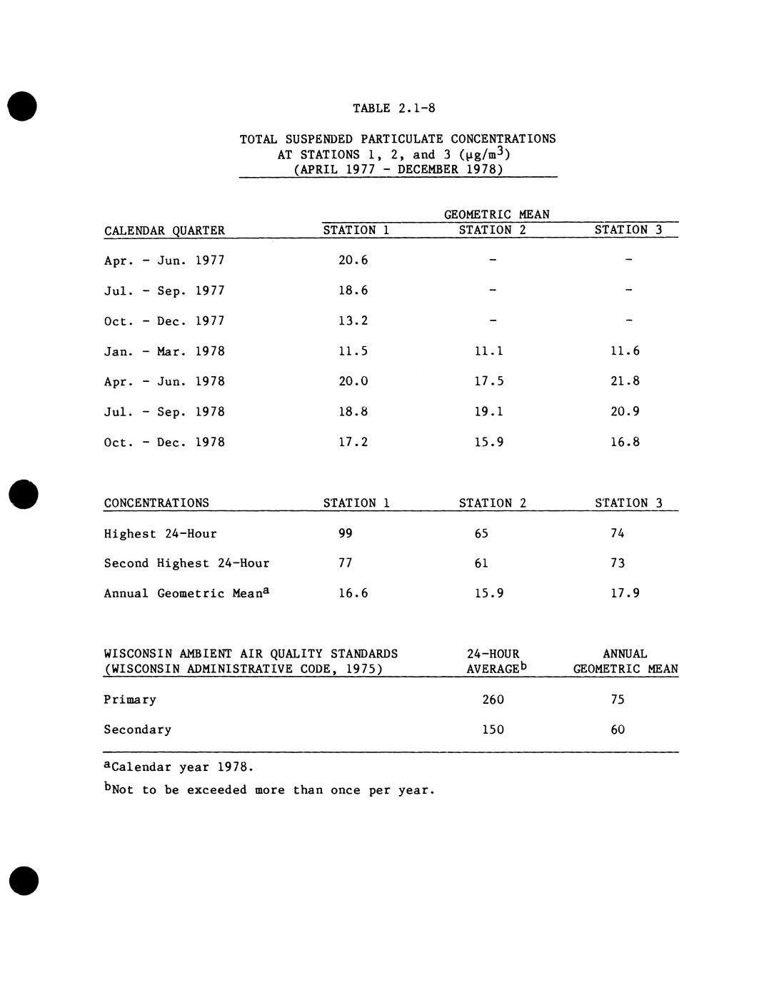 Environmental impact report for the Crandon Mine Project, 1982 (14 ...