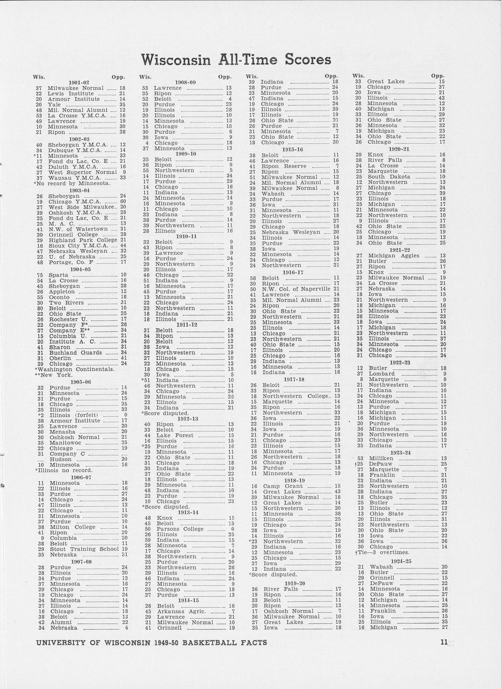 university-of-wisconsin-basketball-season-of-1949-50-1949-full-view