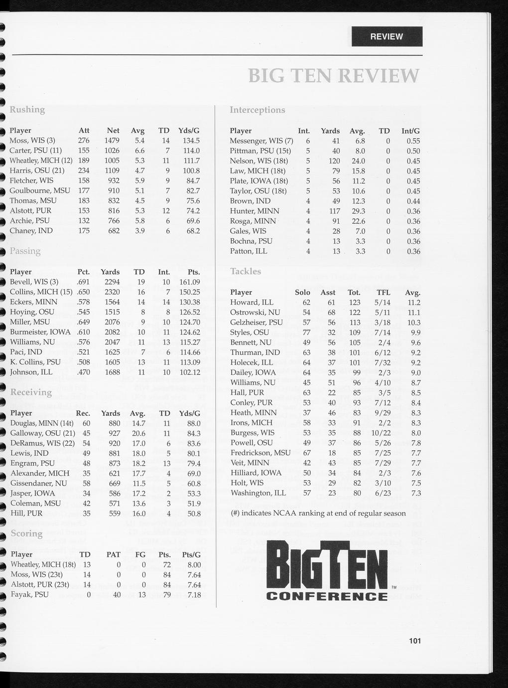 Wisconsin football guide 1994 Full view UWDC UWMadison Libraries