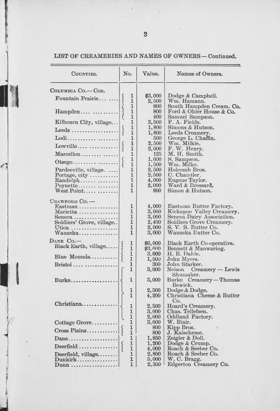 List of creameries and cheese factories in Wisconsin Full view UWDC