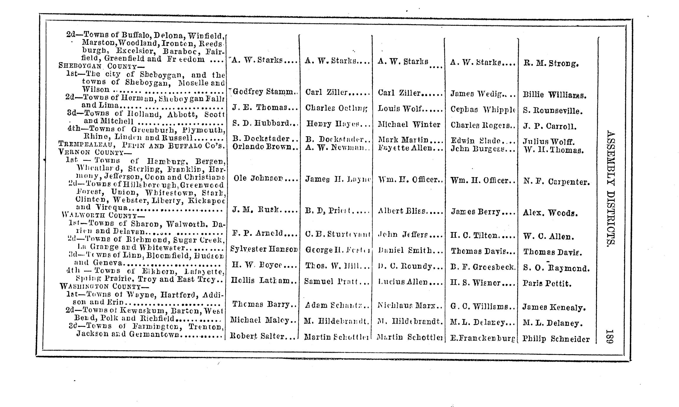 The legislative manual, of the state of Wisconsin; comprising Jefferson