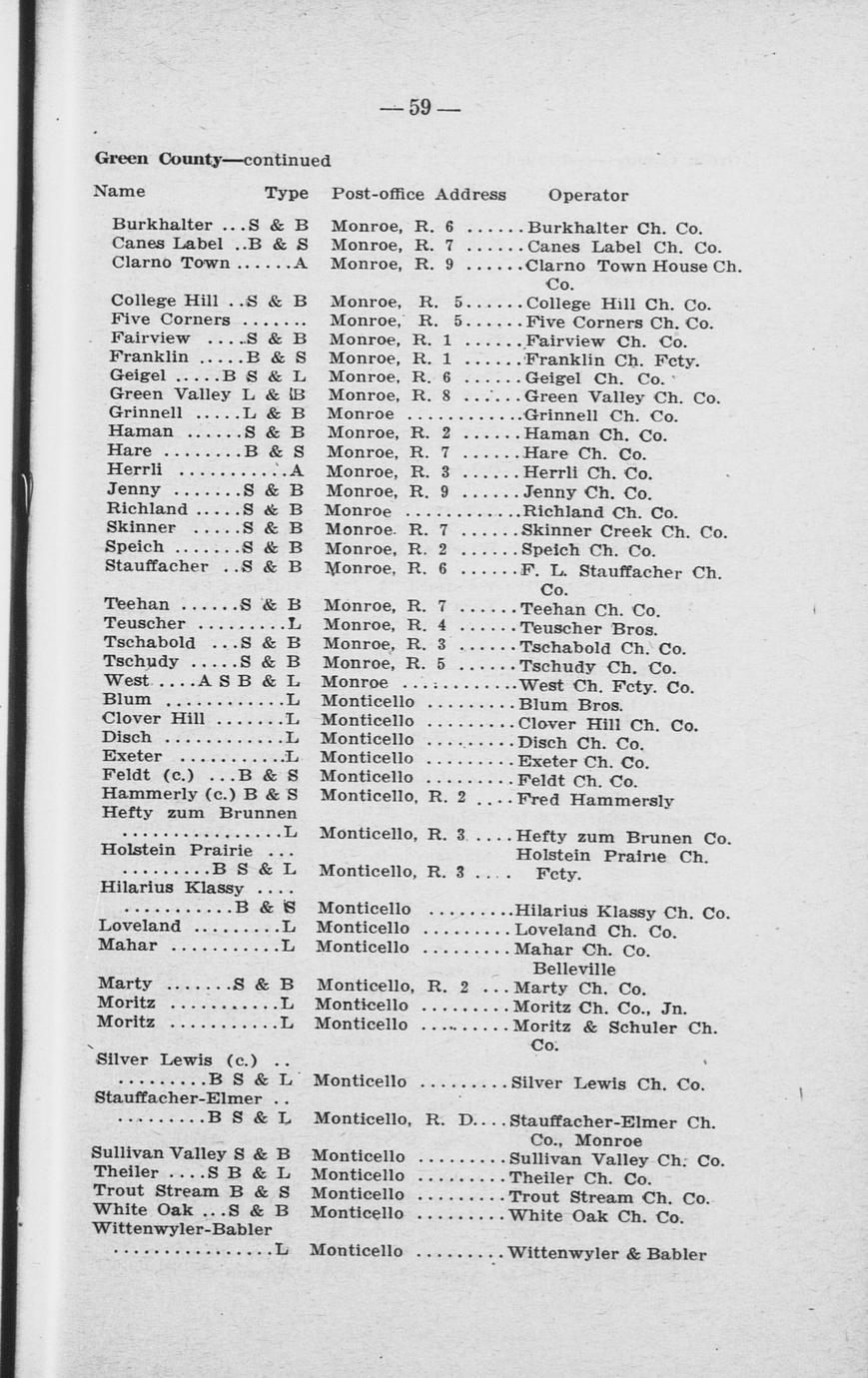 Wisconsin butter factories and cheese factories Full view UWDC UW