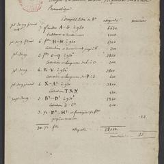 [Cost analysis for the printing of Lamarck's Refutation de la théorie pneumatique.]