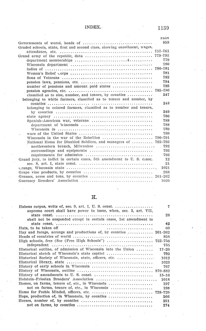 the-blue-book-of-the-state-of-wisconsin-1903-full-view-uwdc-uw