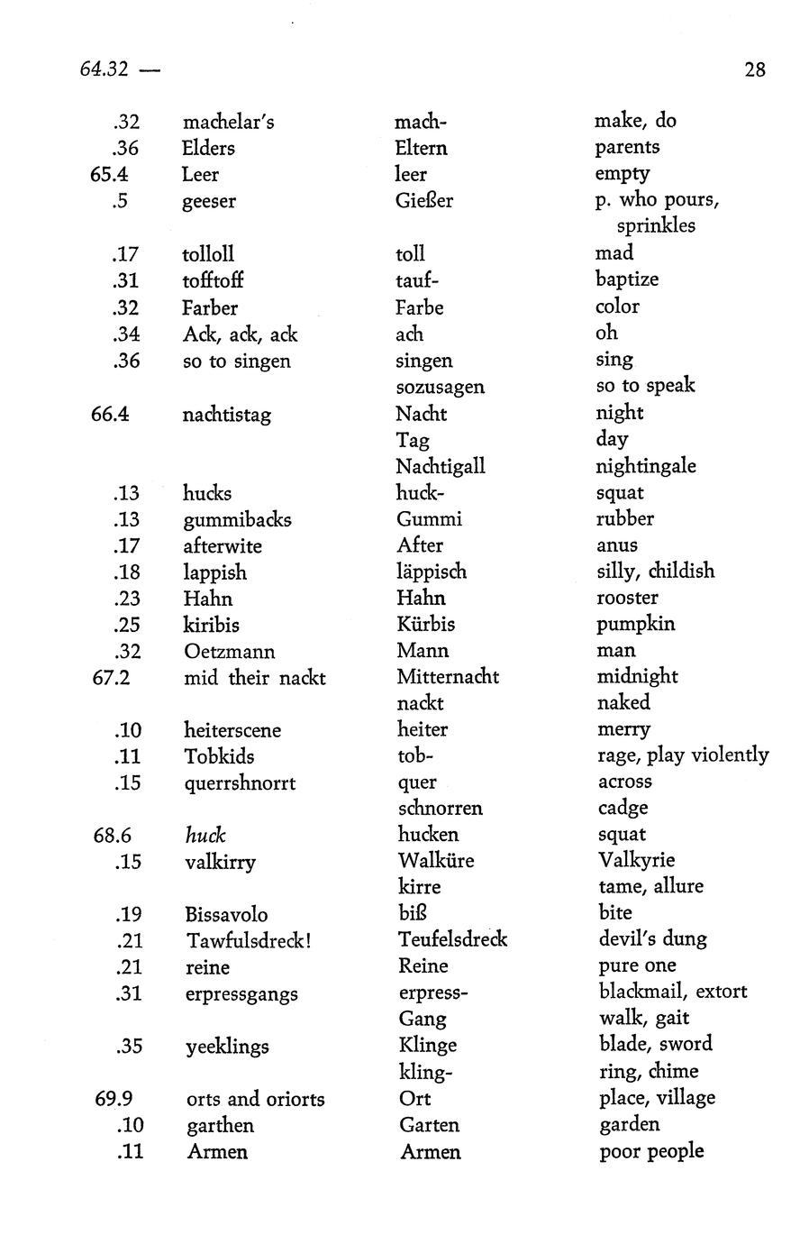 A lexicon of the German in Finnegans wake - Full view - UWDC - UW ...