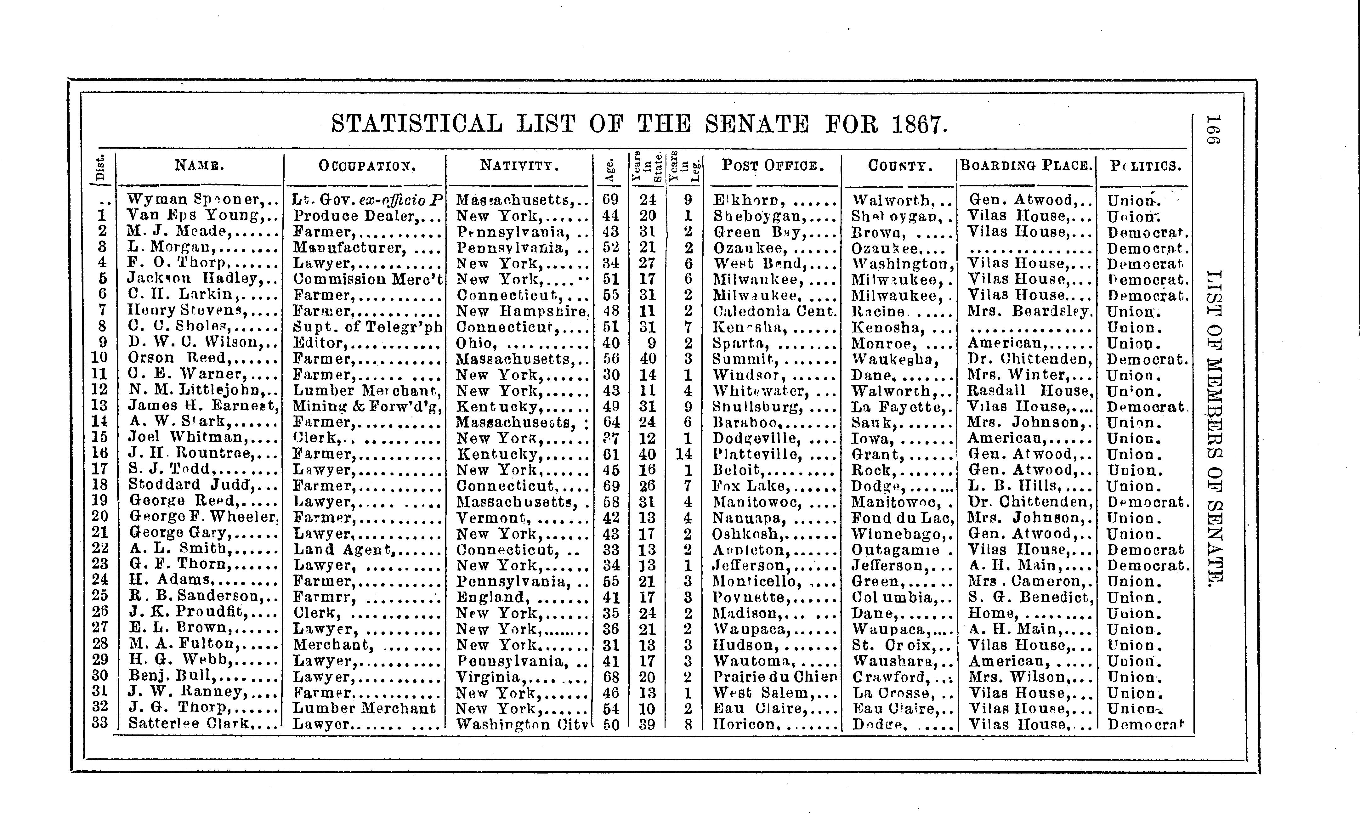 The legislative manual, of the state of Wisconsin; comprising Jefferson