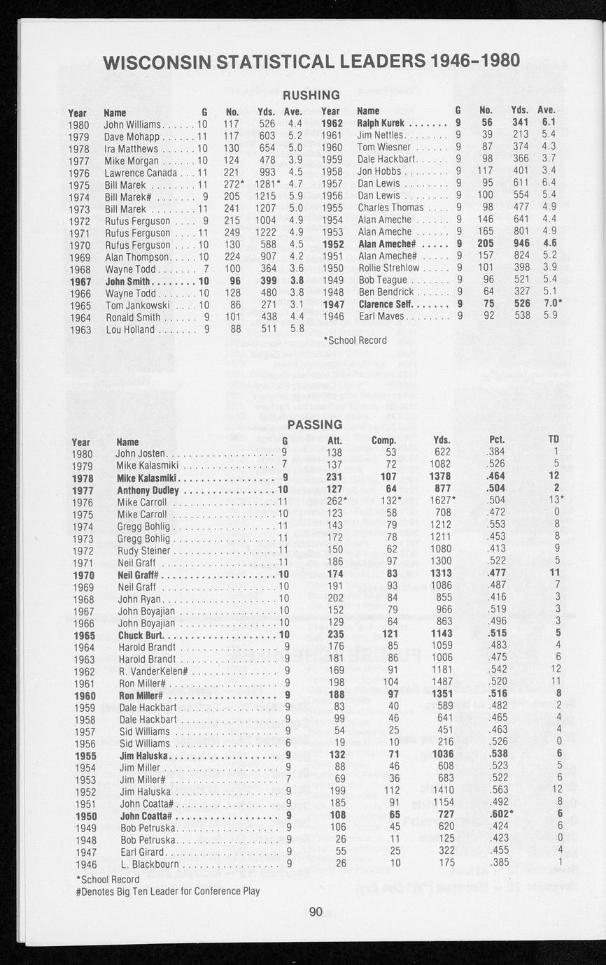 wisconsin-football-1981-full-view-uwdc-uw-madison-libraries