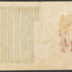 Object 2 titled Back