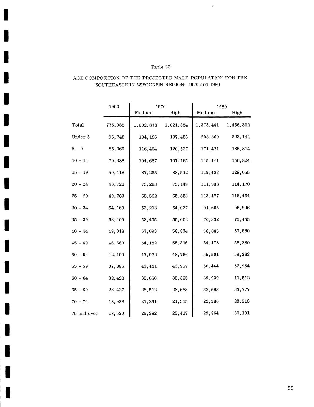 The population of southeastern Wisconsin - Full view - UWDC - UW ...