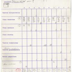 Site 3317: Jackson County, Township 22N, Range 1W, Section 19