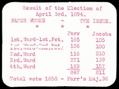 Election of April 3, 1894 - Water Works - results