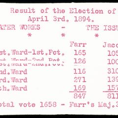 Election of April 3, 1894 - Water Works - results