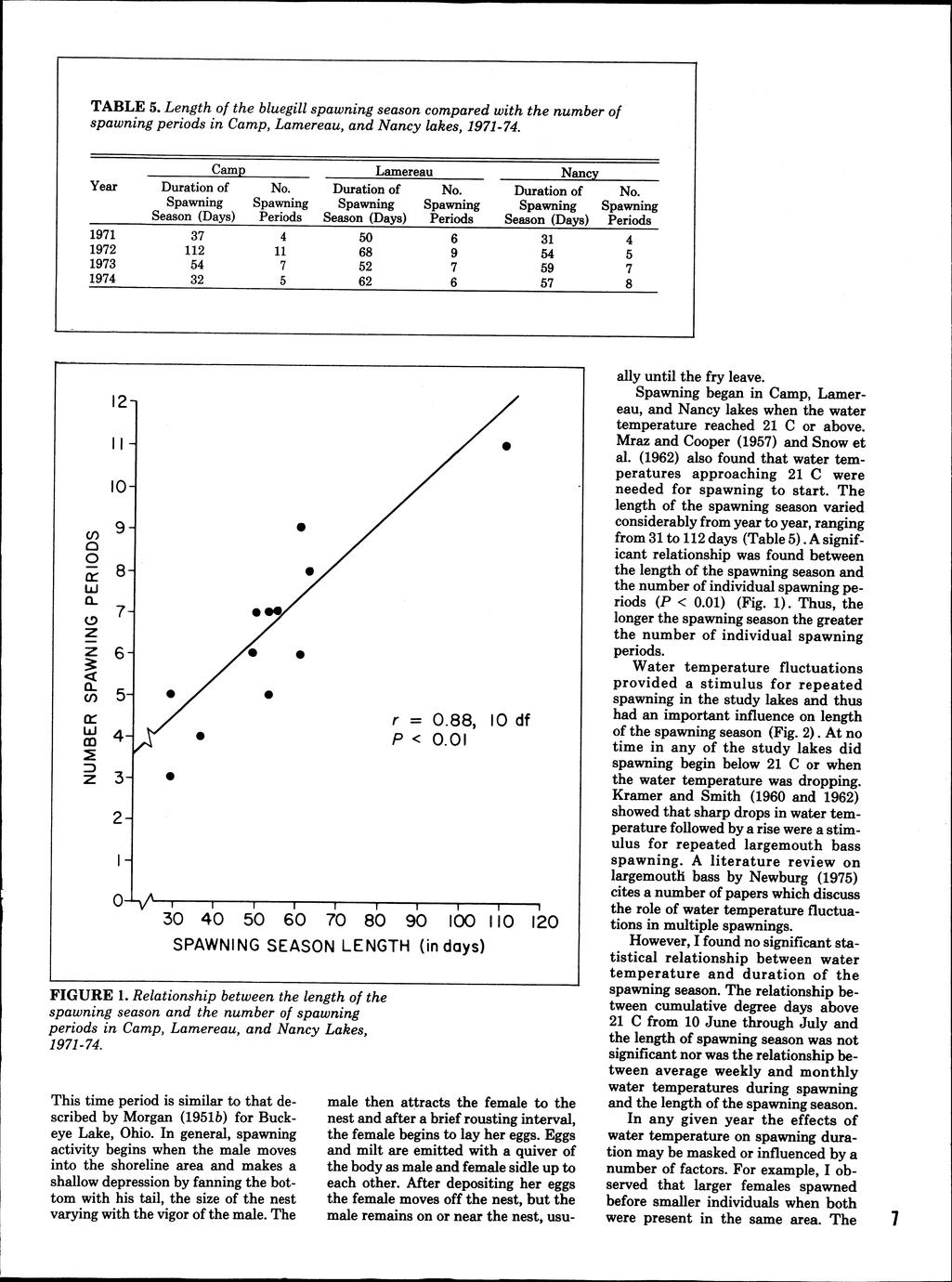 Population dynamics of young-of-the-year bluegill - Full view - UWDC ...