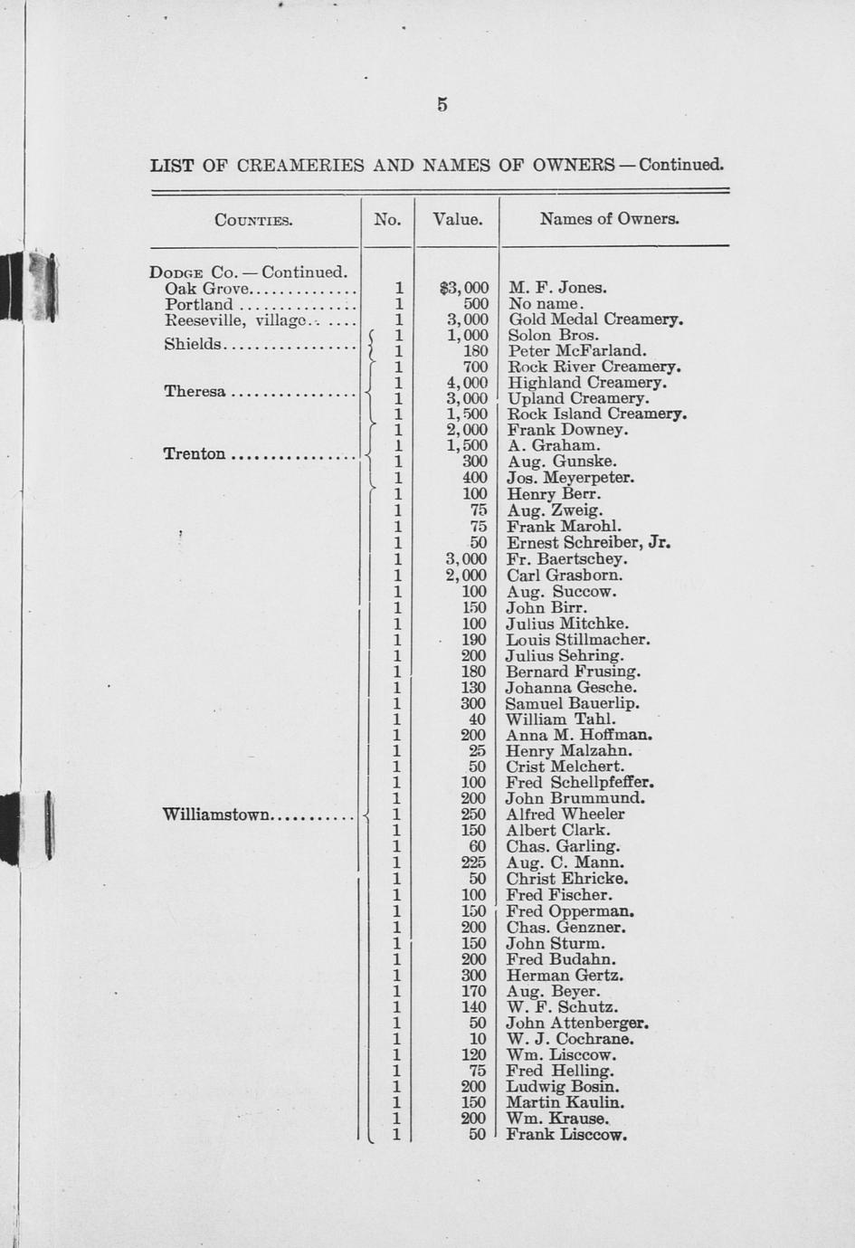 List of creameries and cheese factories in Wisconsin Full view UWDC