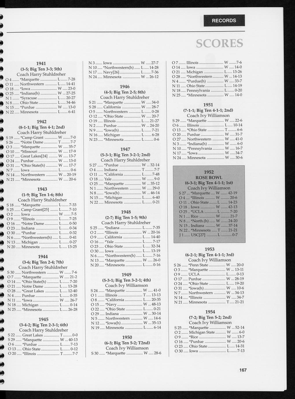Wisconsin football guide 1994 Full view UWDC UWMadison Libraries