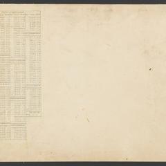 Object 3 titled North of river (back)