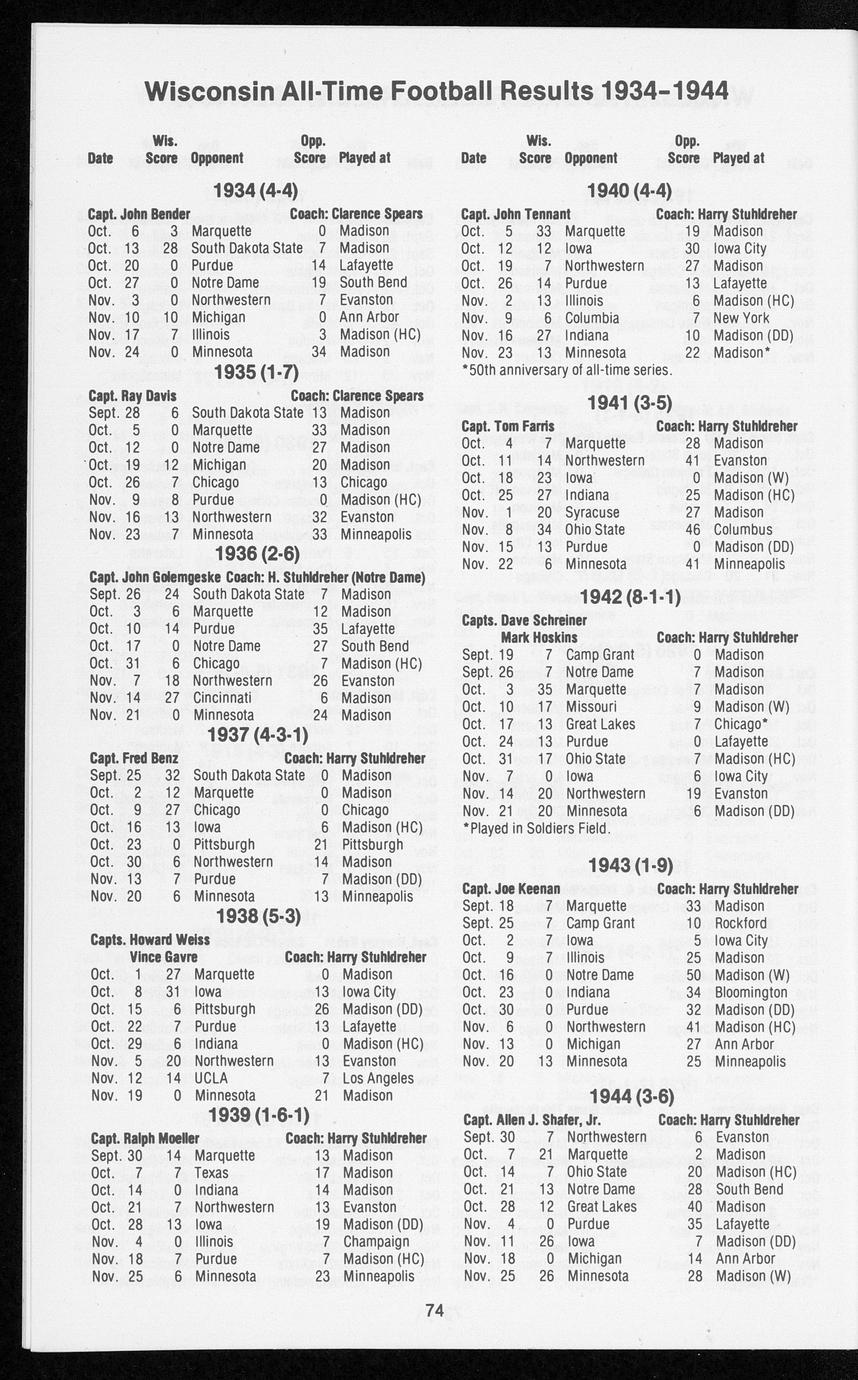 Wisconsin football 1981 Full view UWDC UWMadison Libraries