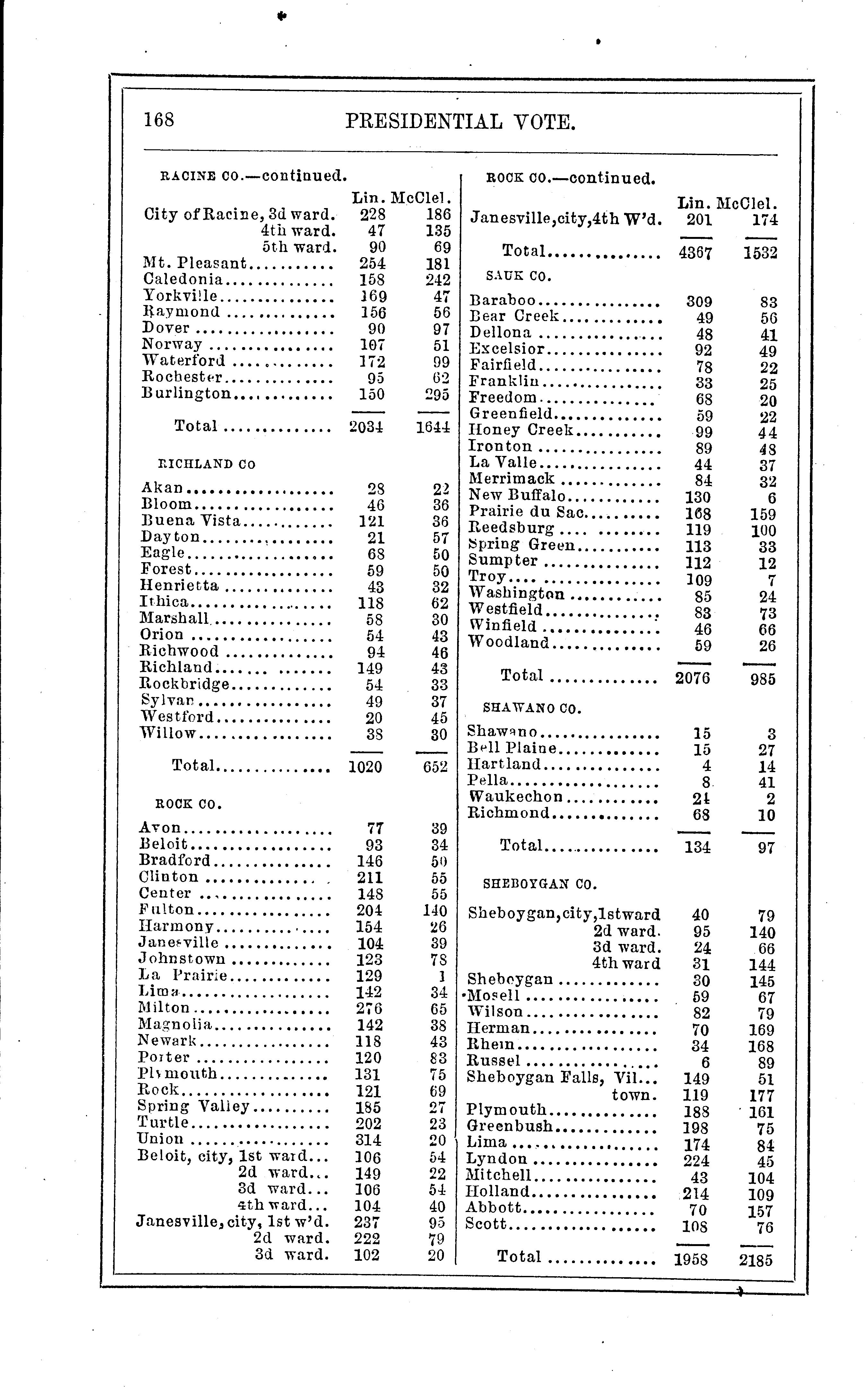 The legislative manual of the state of Wisconsin, comprising Jefferson's manual, rules, forms