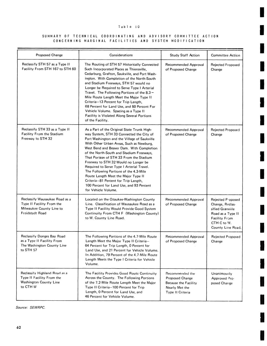 A jurisdictional highway system plan for Ozaukee County Full view