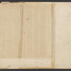 [Public Land Survey System map: Wisconsin Township 36 North, Range 08 East]