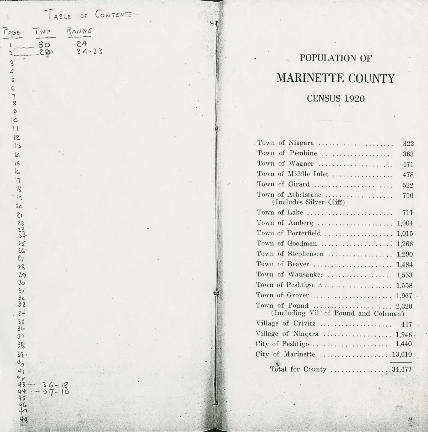 Pocket map with names of owners, County, Wisconsin, 1920