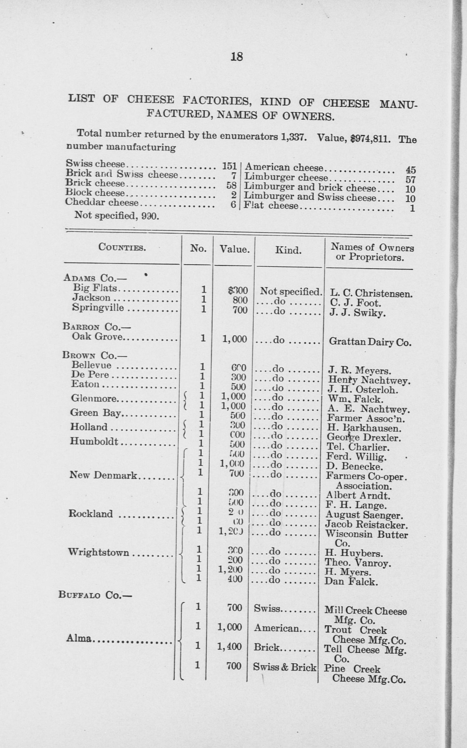 List of creameries and cheese factories in Wisconsin Full view UWDC