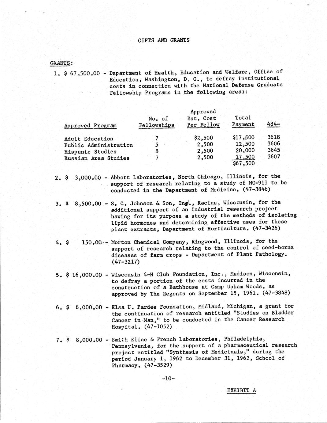 Conrad Arnold Elvehjem (19581962) Minutes of the University of