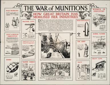 The war of munitions : how Great Britain has mobilised her industries