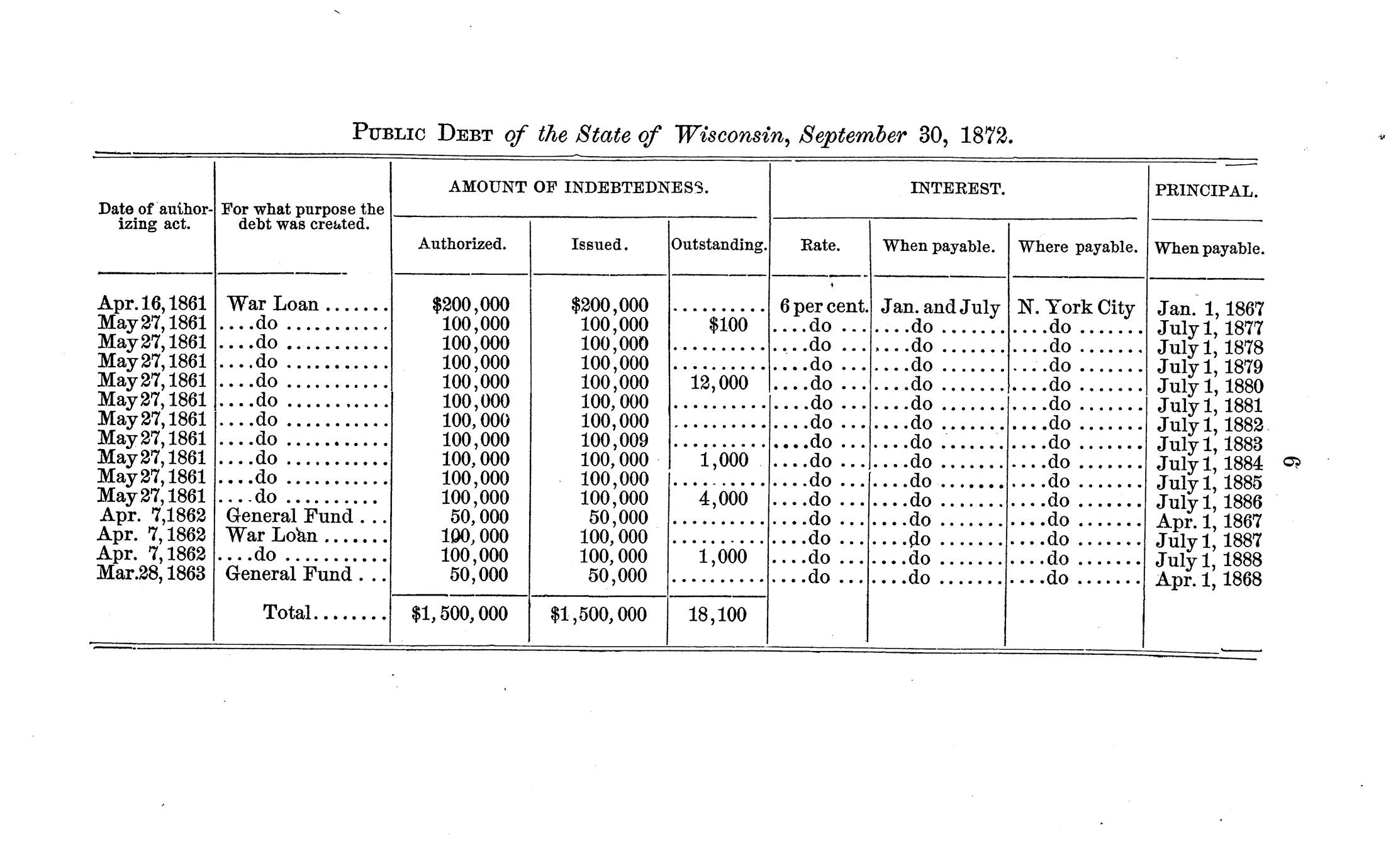 Governor's message and accompanying documents Volume I 1872 - Full view ...